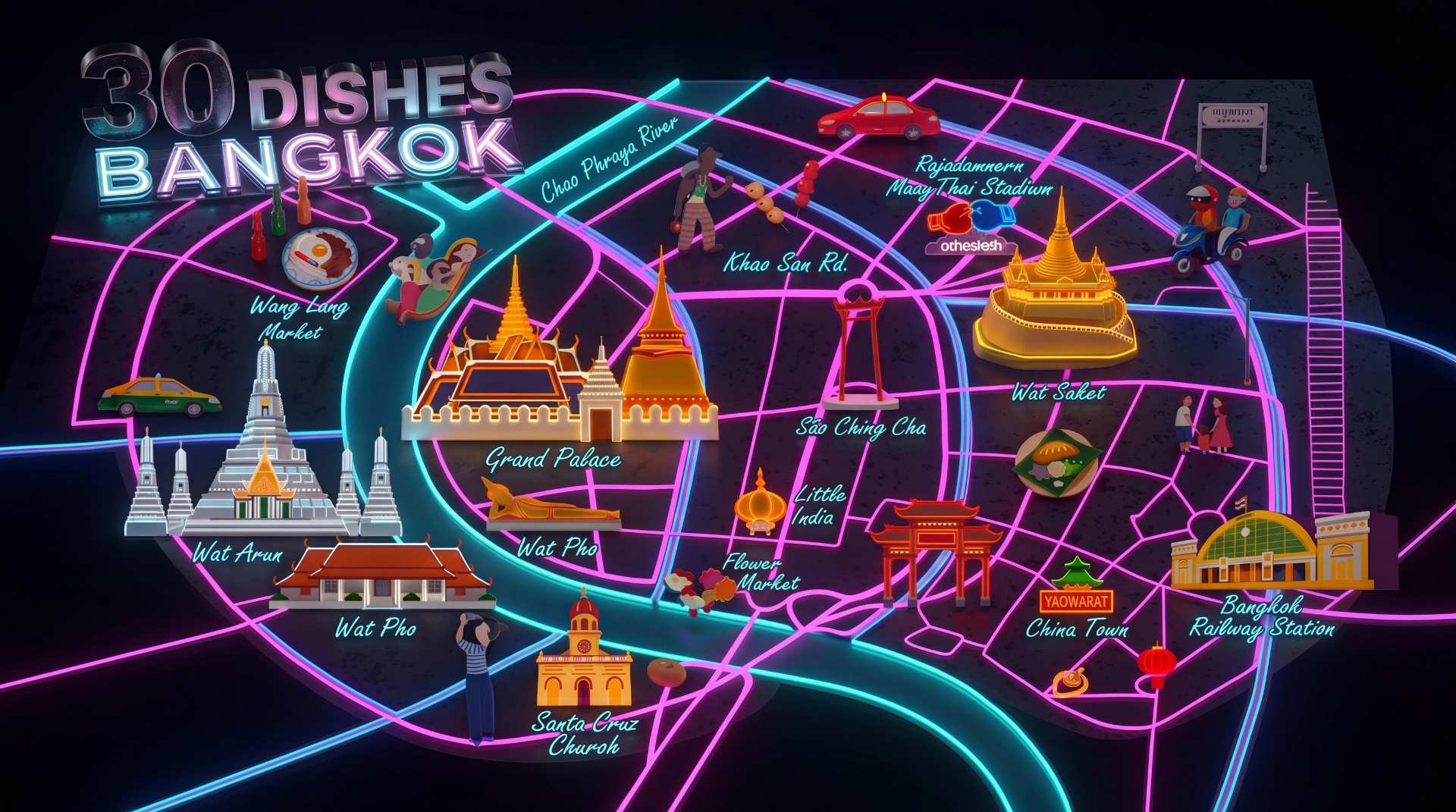 Bangkok-Kartensystem · Vorschau